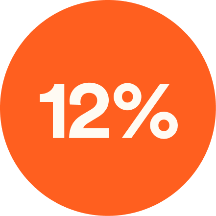 12% cashback
