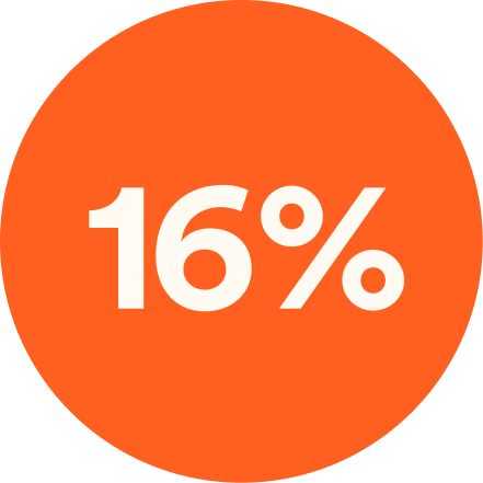 16% cashback